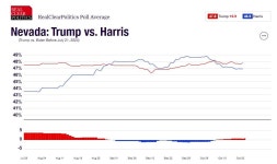 Opinion: Do the pollsters really know who will be president?