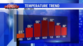 One last summer scorcher this weekend!