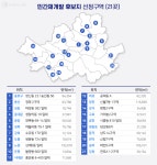 창신·숭인 등 민간재개발 21곳, 신속통합기획 본격 추진 | 서울시 - 내 손안에 서울