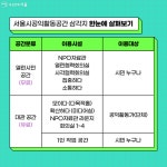 회의실·업무공간 빌려드립니다…공익활동공간 '삼각지' | 서울시 - 내 손안에 서울 회의실·업무공간 빌려드립니다…공익활동공간 '삼각지'