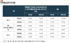 가성비 좋고 누구나 이용 가능한 서초휴양소 | 서울시 - 내 손안에... 서울 여름휴가 숙소 추천! 가성비 좋고 누구나 이용 가능한 서초휴양소 