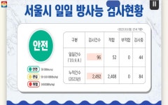 우리 수산물 안심 구입하고, 최대 2만원 온누리상품권 환급도 받아요! | 서울시 - 내 손안에 서울