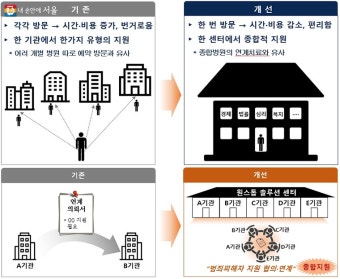 서울에 '범죄피해자 원스톱 솔루션 센터' 생긴다…법무부와 협력... 내 손안에 서울 서울에 '범죄피해자 원스톱 솔루션 센터' 생긴다…법무부와 협력