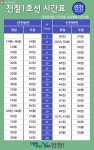 16일부터 연천까지 연장된다! | 서울시 - 내 손안에 서울 지하철 1호선 어디까지 타봤니? 16일부터 연천까지 연장된다! 