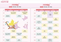 서두르세요~ 금세 벚꽃엔딩…여의도 봄꽃축제 실시간 설렘 현장... 손안에 서울 서두르세요~ 금세 벚꽃엔딩…여의도 봄꽃축제 실시간 설렘 현장 