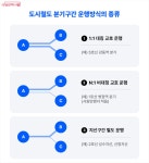 우이신설 방학역 연장으로 1호선 환승 더 편리하게 | 서울시 - 내 손안에 서울 드디어 첫 삽! 우이신설 방학역 연장으로 1호선 환승 더 편리하게