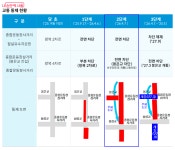 4월 7일부터 봉은교·탄천동로 통제 시작! 우회도로 한눈에 | 서울시 - 내 손안에 서울 4월 7일부터 봉은교·탄천동로 통제 시작! 우회도로 한눈에