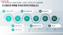 제3차 서울시 도시철도망에 대한 10문 10답 | 서울시 - 내 손안에 서울 우리동네에 지하철역 생길까? 제3차 서울시 도시철도망에 대한 10문...
