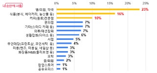 지하철역 메디컬존 병원·약국 이용해 보세요 | 서울시 - 내 손안에 서울 출퇴근길 5분! 지하철역 메디컬존 병원·약국 이용해 보세요
