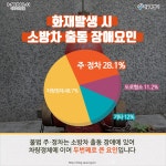 8월부터 소방시설 5m 내 주·정차 즉시 단속 | 서울시 - 내 손안에 서울