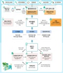 긴급간병, 병원동행 돌봄SOS센터 7월 첫 선 > 내 손안에 서울 > 서울이야기 > 시민소통 > 정보소통광장