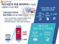 서울 전역에 무료 공공 와이파이! 통신기본권 보장 > 내 손안에 서울 > 서울이야기 > 시민소통 > 정보소통광장