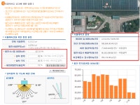 태양광발전소 설치가 궁금할 땐, 서울시 햇빛지도 > 내 손안에 서울 > 서울이야기 > 시민소통 > 정보소통광장 태양광발전소 설치가 궁금할 땐... 