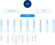 학교현황 | 보건대학원