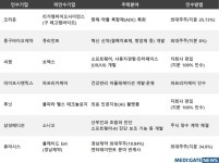 블라인드 | 동구바이오제약 뉴스