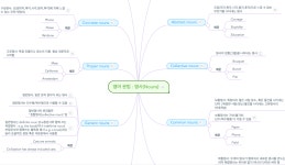 마인드맵 활용사례2 - 외국어 공부 : 클리앙