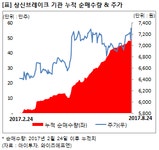 블라인드 | 상신브레이크 뉴스
