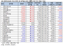 블라인드 | 유니테스트 뉴스