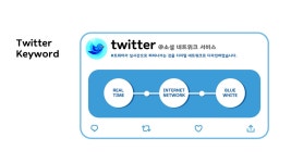 twitter :: Behance twitter - ys p