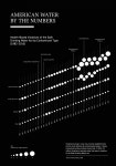 ADO Water Futures: Data Visualization :: Behance ADO Water Futures: Data Visualization