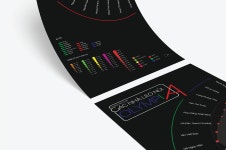 RTO Infographic on Behance RTO Infographic