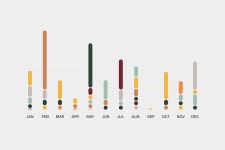 Impact Calculator on Behance Impact Calculator