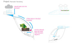 AirTrain on Behance