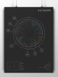 Just Desserts on Behance Just Desserts