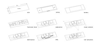 CLUSTER OF INNOVATIVE TECHNOLOGIES on Behance CLUSTER OF INNOVATIVE TECHNOLOGIES
