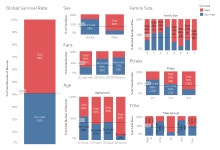 Feature Selection: A/B Test With Tableau | by Daniel Martinez Bielostotzky | Data Driven Investor | Medium Feature Selection: A/B... 