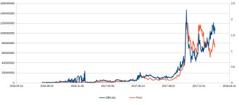 Stable transaction costs of cryptocurrency | by Karbo Cryptocurrency | Medium Stable transaction costs of cryptocurrency