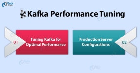 Kafka Performance Tuning — Ways for Kafka Optimization | by Rinu Gour | Medium Kafka Performance Tuning — Ways for Kafka... 