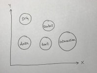 A Visual Reference For D3. I’ve been using D3 quite a bit recently… | by Zaid Humayun | The Startup | Medium A Visual...