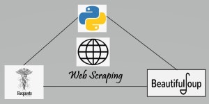 Web Scraping — Python (Requests and BeautifulSoup) | by Ginelle Dsouza | The Startup | Medium Web Scraping — Python... 