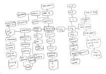 mindmap | identity-death-time | by yutong xxx | Medium mindmap | identity-death-time