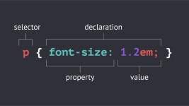 CSS Selectors. Hey there! This blog contains… | by Krishnakant Singh | Medium CSS Selectors