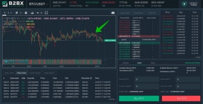 B2Broker | B2BX — Latest News (05.10.18) - B2Broker | B2BX - Medium B2Broker | B2BX — Latest News (05.10.18)