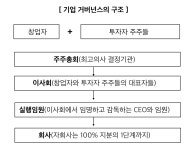 주식회사 최원장댁 | 애플 구글 테슬라 등 주식회사에는 Chairman CEO… | by 알버트 최 (Albert Choi) | Medium Chairman CEO President COO