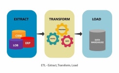 Beginner’s Guide: Extract Transform Load (ETL)Playbook... Extract Transform Load (ETL) Playbook — Full and Incremental Load