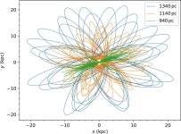 ST/ Rare ‘black widow’ binary star with the shortest orbit ever discovered | by Paradigm | Paradigm | May, 2022 | Medium ST... 