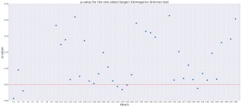 Statistical analysis of Bitcoin price manipulation by Tether issuance in late 2017 | by Gerard Martínez | Coinmonks | Medium... 