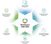 VMware Workspace ONE UEM Accelerates Documentation Discovery on... ONE UEM accelerates documentation discovery on VMware docs