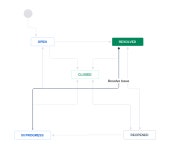 Are We On Budget?. JIRA is one of the most popular… | by Conor Graham | ServiceClarity KPIs | Medium Are We On Budget?