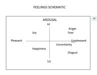 Do Not Validate Unexamined Emotions | by The Good Men Project | Hello, Love | May, 2022 | Medium Do Not Validate Unexamined Emotions