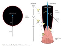 Black hole science enters its golden age | by Ethan Siegel | Starts With A Bang! | May, 2022 | Medium Black hole science enters... 