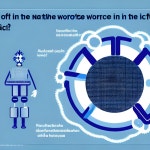 Reflection of the day #7 of 30. The impact of artificial intelligence… | by Jair Ribeiro | Predict | Jan, 2023 | Medium... 