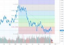 Morning Update — 24/01/19. Article by Redbox FX Analyst — Joshua… | by Redbox Global | Medium Morning Update — 24... 