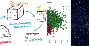 4 stories about Features engineering: dimensionality reduction curated by Fabrizio Franceschi - Medium