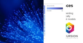 List: APAC Labs | Curated by Kye Gomez | Medium