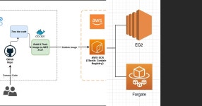 List: aws | Curated by Alsidneio Bell | Medium